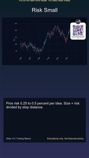 Before You Trade: Avoid Chop #shorts