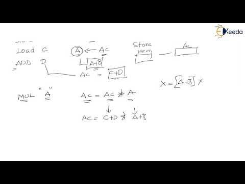 One Address Instructions - CPU Architecture - Computer Organization and Architecture