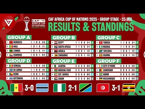 🔴MD1 - CAF Africa Cup of Nations 2025 Results & Standings Table Today as of 23 Dec