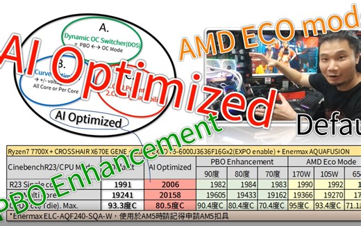 [饼哥超有料](字幕)来看看华硕AM5 CPU 4模式之比较 AMD ECO Mode_PBO Enhancement_AI Optimized_Default