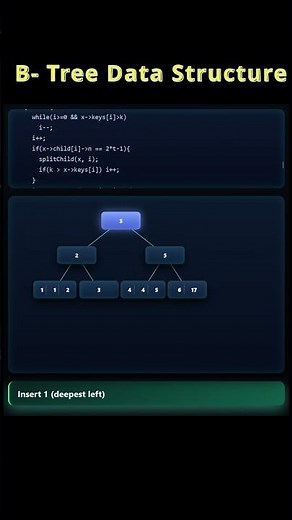 B-Tree Data Structure Explained | Database Indexing Made Easy | How B-Tree Works in Databases?