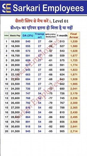 Level 01 Net DA Arrear Calculation