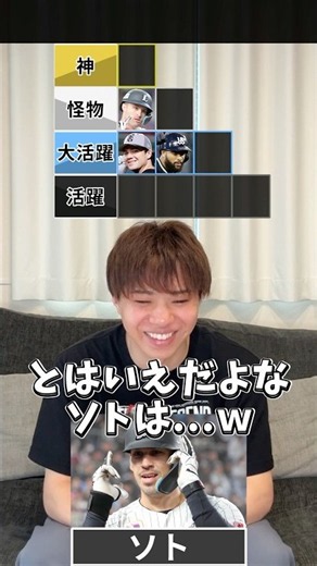 現役助っ人野手tier #プロ野球 #野球 #助っ人外国人 #レイエス #北海道日本ハムファイターズ