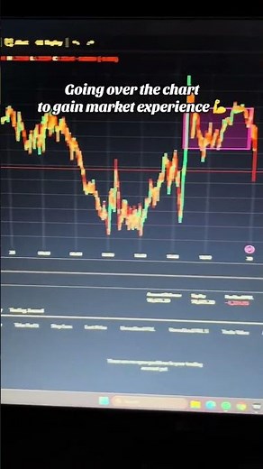 TJR bootcamp day 24. Order blocks pt3. #rich #lifestyle #success #motivation #mindset