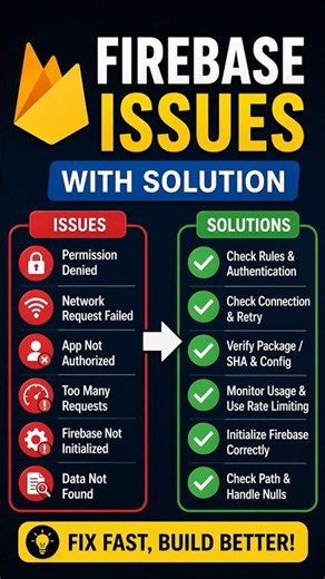 🔥 6 Common Firebase Errors and How to Fix Them (Developers Must Know)