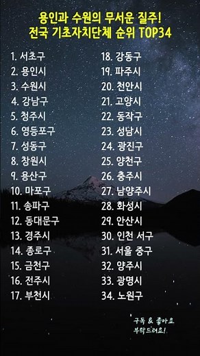 용인과 수원의 무서운 질주! 전국 기초자치단체 TOP34 🏠 #기초자치단체순위 #도시순위