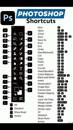 💻 Photoshop All Keyboard Shortcuts | Photoshop Tools Shortcut Keys | Beginner to Pro Guide 🔥
