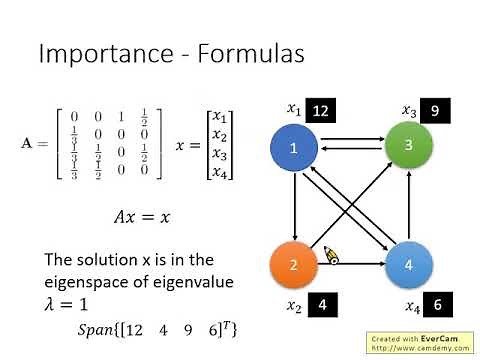 Linear Algebra Lecture 28: PageRank
