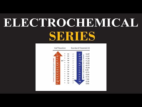 Introduction to Electrochemical Series | Electrochemistry | Redox Reactions, Batteries ||ChemClarity