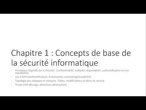 Chapitre 1 : Concepts de base de la sécurité informatique