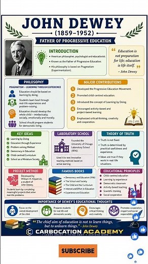 🎓 Eminent thinkers in education | John Dewey | Father of Progressive Education | SET & KTET