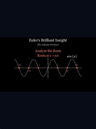 Exploring Challenging Limits in Calculus