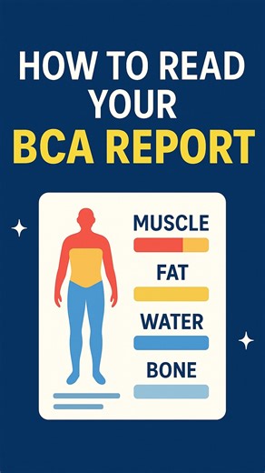 @roshninaveena04 on Instagram: "Stop obsessing over the scale. It’s lying to you. If you only track weight, you’ll miss real progress. Because the goal isn’t to be lighter — it’s to be stronger, healthier, and more capable. Here’s what actually matters • Muscle mass → strength, metabolism, posture • Body fat % → real fat loss (not water loss) • Strength levels → long-term fitness & injury prevention • Consistency → not daily scale fluctuations This is why Body Composition Analysis (BCA) is power