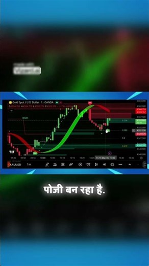 💰 Start Winning Trades Today!