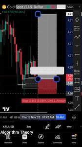 ⚡️⚡️⚡️XAUUSD⚡️⚡️⚡️ 👉👉Algorithm Theory👈👈 💪💪Price Delivered💪💪🙏 Wannan shine videon Analysis din dazu🫵💪💪🫵👍 | Abba Fx Analysis