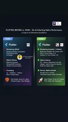 🚀 Flutter: How It Worked Before vs How It Works Now. #flutter #flutterdev #appdesign #userali4239