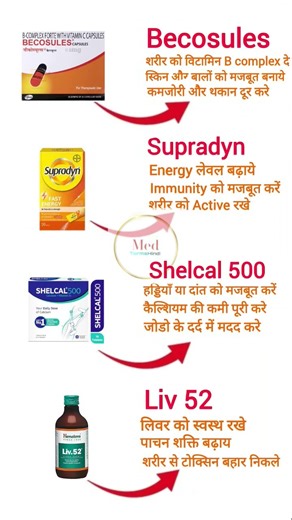 Top 4 Multivitamin Tablet's.जिसकी बॉडी में एनर्जी बनी रहे | Best Multivitamins & Supplements #viral