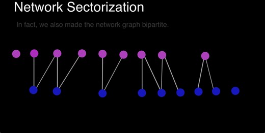 Sectorized Directional Wireless Networks - SmartNets