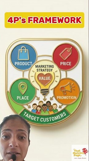 The 4P's of Marketing