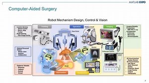 基于机理建模的医疗手术机器人设计与开发