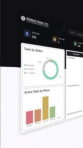 Power BI Project Management Task Insights Dashboard || For Project Managers