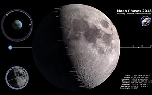 NASA超高清2018年月相，给人无尽想象。