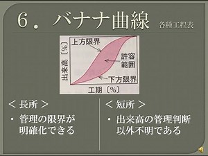 【資格（再アップ）】管工事 ～各種工程表～ part47