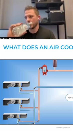 60K views · 785 reactions | What Is The Responsibility Of An Air...