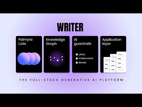 Writer - The full-stack generative AI platform
