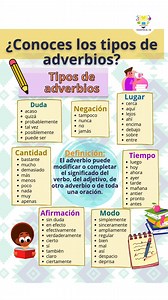 ¿Conoces los tipos de adverbios? ✅#maestros #materialeseducativos #docentes #adverbios #español | Docentes al día
