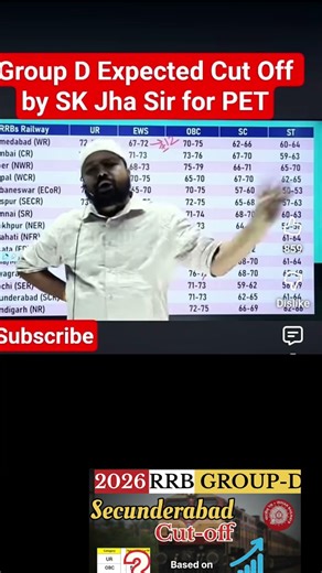 RRB Group D 2025 Expected Cut Off after ans key by SK Jha sir with my analysis cutoff