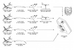 B737 Aural Warning Module (AWM) Installed and Operational — Flaps 2 Approach -  Boeing 737 Simulator project