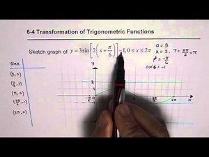 Transformation of Trigonometric Function With Key Points and Graph