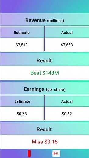 LyondellBasell (LYB) Q2 2025 Earnings Release