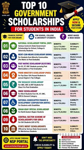 Top 10 Government Scholarships For Students 2026 🔥#scholarship #nsp #ytshorts #students #education
