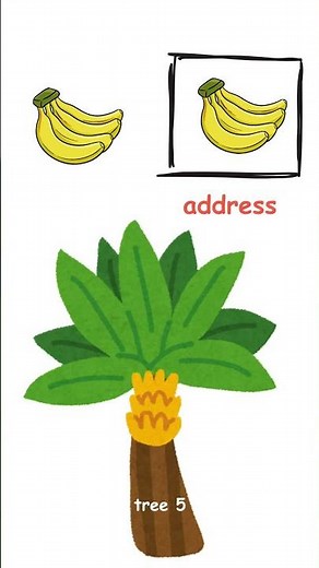 Pointers explained by monkey in 50 seconds !!!