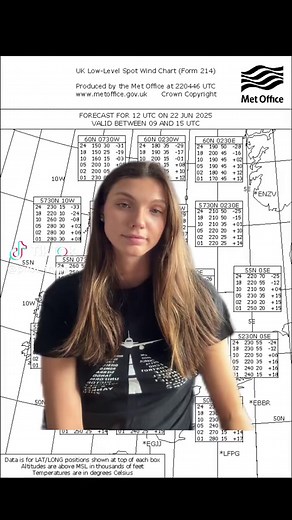 Understanding DP-1 Diversion Plotter for PPL and CPL