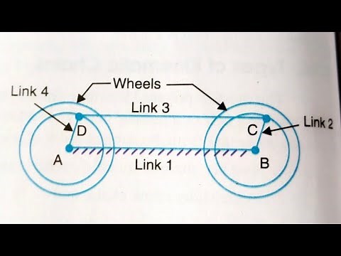 Coupling Rod Of Locomotive (Double Crank Mechanism)