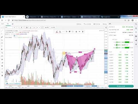FireAnt Web Platform - 059. Mẫu hình XABCD, mẫu hình Cypher
