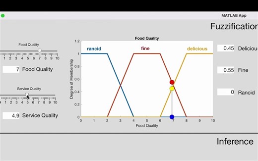 Fuzzy Inference System Walkthrough | Fuzzy Logic, Part 2