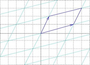 Fundamental pair of periods - Alchetron, the free social encyclopedia