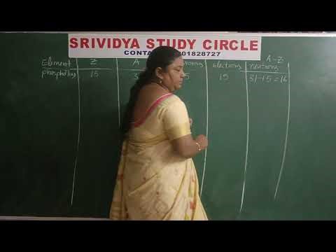 How to calculate fundamental particles