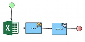 Golf Weather Forecast