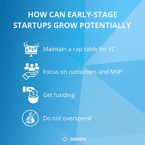 Cap table for early-stage startups | Eqvista
