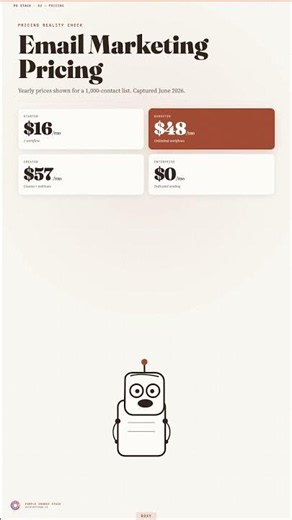 GetResponse Review 2026: Still Worth It for Email Marketing? #Shorts