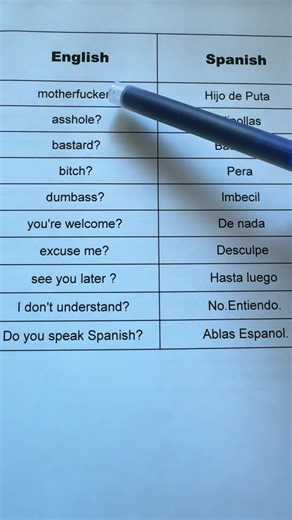 Learn Spanish Easily #learnspanish #spanishteacher #easyspanish #spanishclass #spanishtiktok