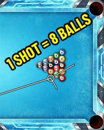 Achieving 8 Balls Potted on Break in 8-Ball Pool