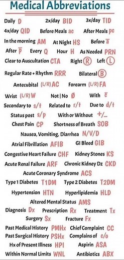 medical terminology || most important of hospital knowledge || #nursing #knowledge