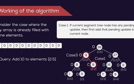 Lazy Propagation in Segment Tree _ GeeksforGeeks