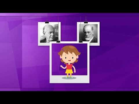 John Bowlby: Attachment Theory – Object Relations Theory